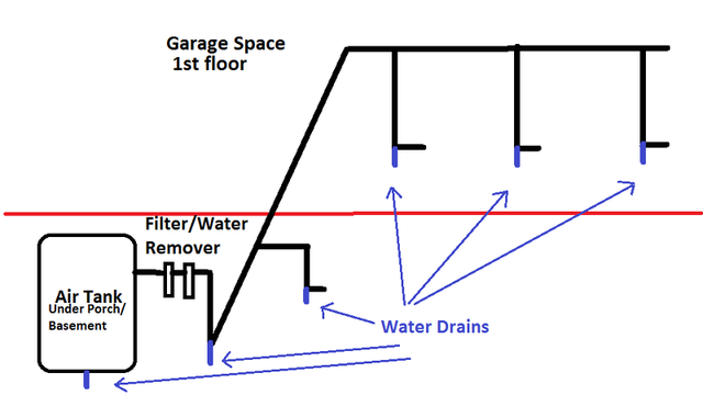 Name:  CompressorLinesDiagram.png
Views: 394
Size:  50.0 KB