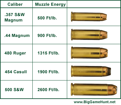 Name:  handgun_calibers.gif
Views: 426
Size:  19.5 KB