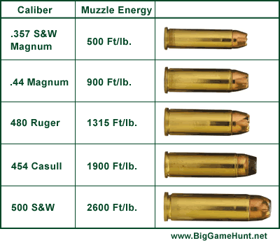 Name:  handgun_calibers.gif
Views: 30
Size:  19.5 KB