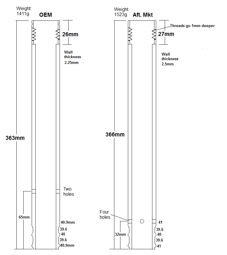 Name:  Forktubes1.png
Views: 201
Size:  16.4 KB