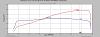 Dyno Run-graph-dd-vtr-leo-2-2011-07-09-%40-15-03-50.jpg