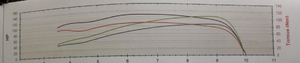 Porting-vtr_power_curve.png