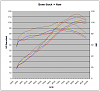 Velocity stack participants-dyno.png