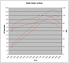 Velocity stack participants-dyno2.png