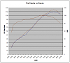 Velocity stack participants-dyno3.png