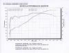 DrHonda velocity stack re-jetting?-dyno-runs-2005.jpg