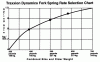 Spring rate question-spring-rate.gif