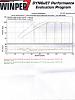 Disabled pair now bike won't start-dyno.jpg